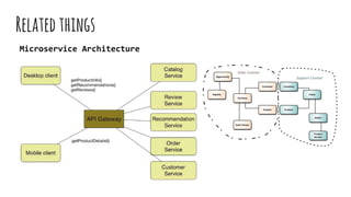 Relatedthıngs
Microservice Architecture
 