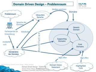 Domain Driven Design - Stabile Basis für langlebige Software 19 | 52
Domain Driven Design | Problemraum | Lösungsraum | Ta...