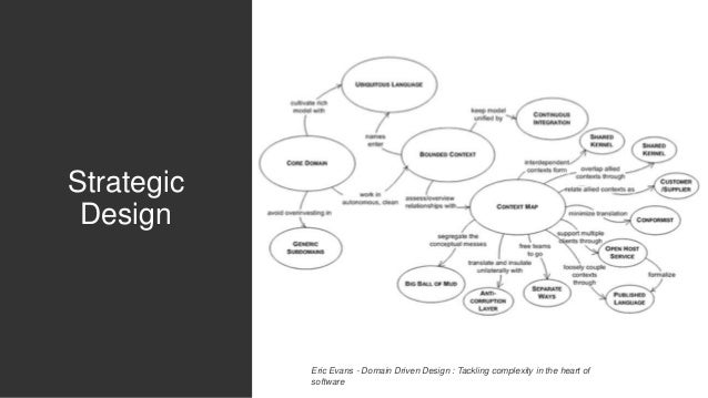 Domain driven design eric evans pdf download - bopqemike