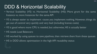 DDD & Horizontal Scalability
18/23
 
