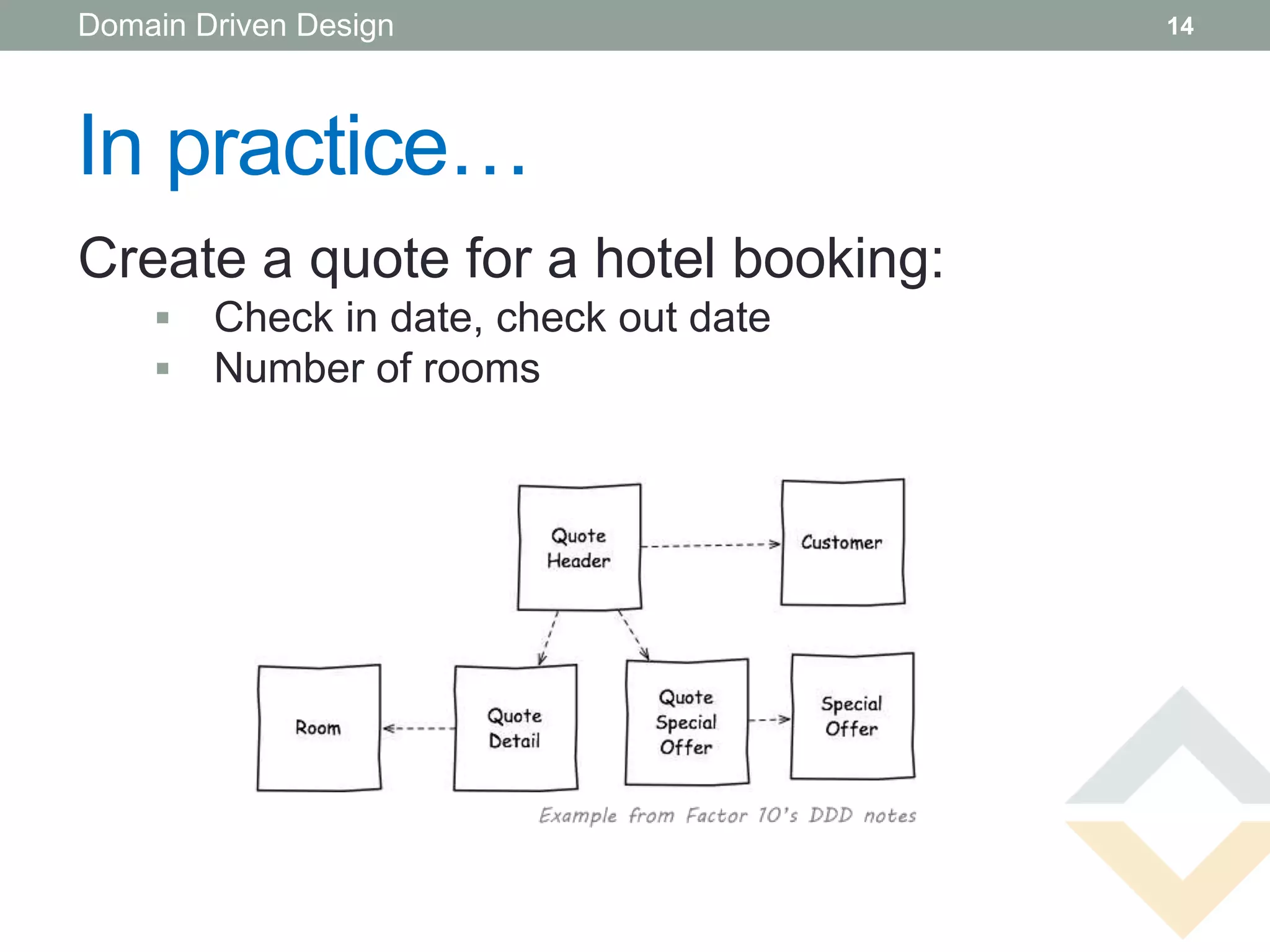 Domain Driven Design                    14




In practice…
Create a quote for a hotel booking:
       Check in date, check out date
       Number of rooms
 