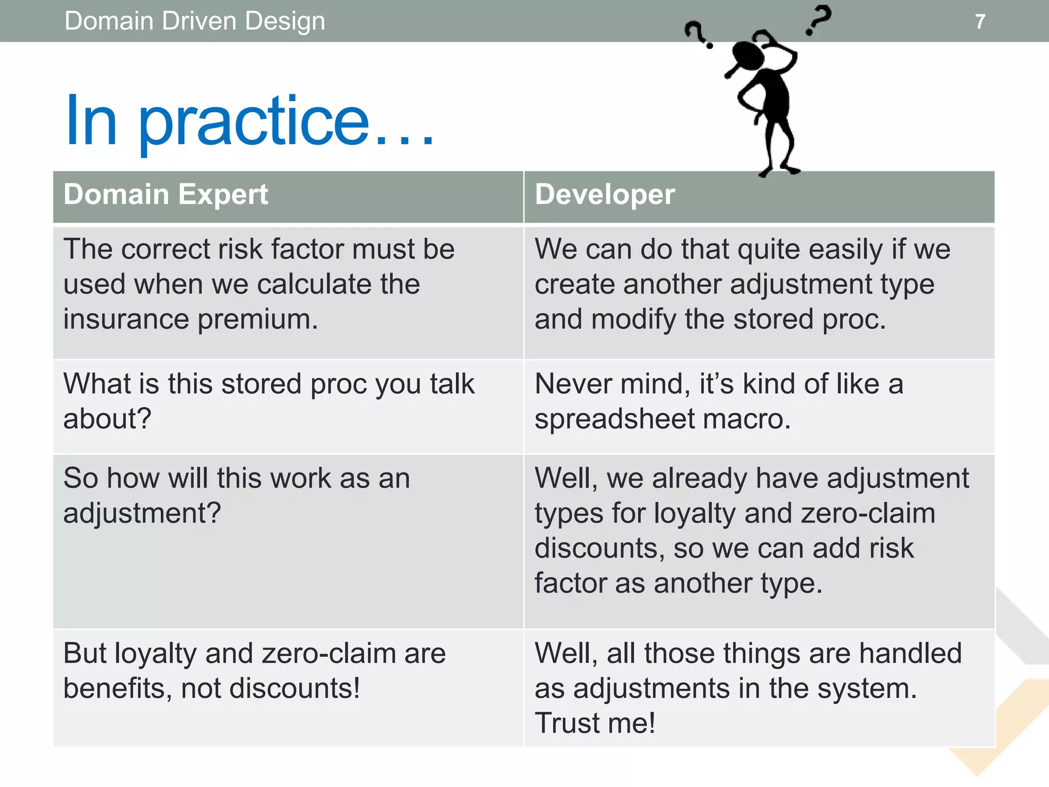Domain Driven Design                                                     7




In practice…
Domain Expert                       Developer
The correct risk factor must be     We can do that quite easily if we
used when we calculate the          create another adjustment type
insurance premium.                  and modify the stored proc.

What is this stored proc you talk   Never mind, it’s kind of like a
about?                              spreadsheet macro.

So how will this work as an         Well, we already have adjustment
adjustment?                         types for loyalty and zero-claim
                                    discounts, so we can add risk
                                    factor as another type.

But loyalty and zero-claim are      Well, all those things are handled
benefits, not discounts!            as adjustments in the system.
                                    Trust me!
 