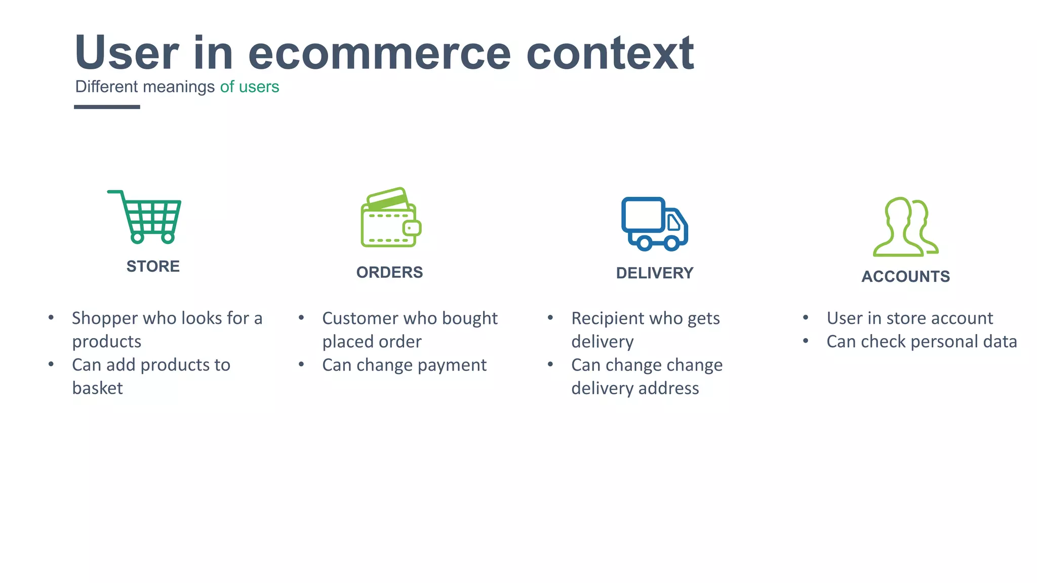 25
User in ecommerce contextDifferent meanings of users
ACCOUNTSDELIVERYSTORE ORDERS
• Shopper who looks for a
products
• Can add products to
basket
• Customer who bought
placed order
• Can change payment
• User in store account
• Can check personal data
• Recipient who gets
delivery
• Can change change
delivery address
 