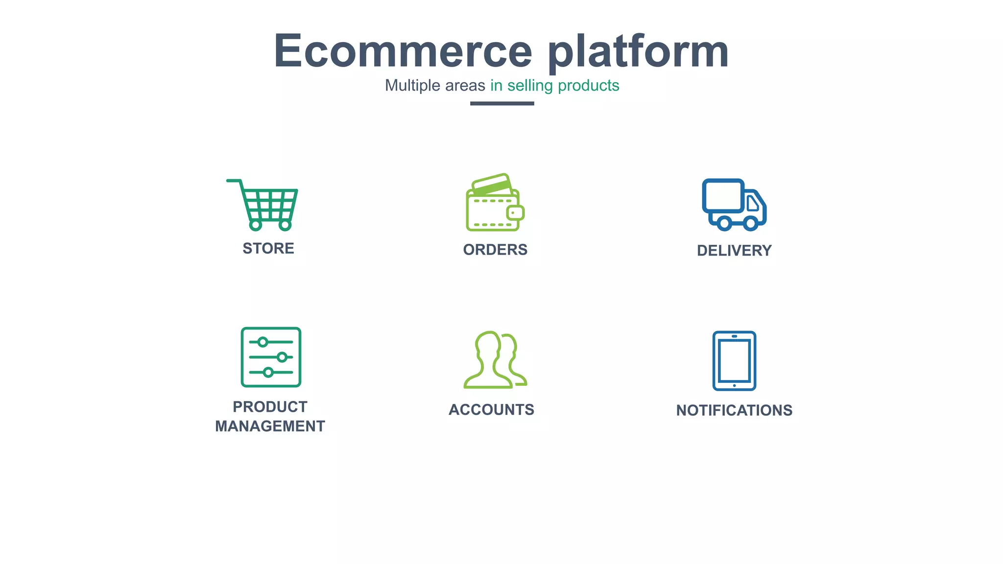 7
Ecommerce platform
Multiple areas in selling products
NOTIFICATIONS
DELIVERY
PRODUCT
MANAGEMENT
ORDERSSTORE
ACCOUNTS
 