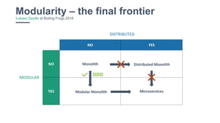 14
Modularity – the final frontierŁukasz Szydło at Boiling Frogs 2018
NO YES
NO Monolith
YES Microservices
DISTRIBUTED
MODULAR
Modular Monolith
Distributed Monolith
DDD
 