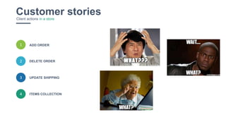 19
3
ADD ORDER
UPDATE SHIPPING
2
1
Customer storiesClient actions in a store
4 ITEMS COLLECTION
DELETE ORDER
 