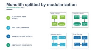 34
Monolith splitted by modularizationMicroservices fitness check
Delivery
Func 2
Delivery
Func 3
Delivery
Func 3
Order
Func 1
Order
Func 3
Account
Func 2
Store
Func 2
Store
Func 3
Store
Func 1
Account
Func 2
Account
Func 1
Account
Func 3
Store DB
Delivery DB
Account DB
Order DB
3
TRANSACTION INSIDE
SERVICE
BUSINESS FOCUSED SERVICES
SINGLE DATA OWNERSHIP2
1
4 INDEPENDENT DEPLOYMENTS
Store Service Account Service
Delivery Service Order Service
 