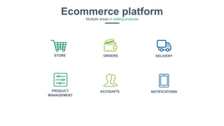7
Ecommerce platform
Multiple areas in selling products
NOTIFICATIONS
DELIVERY
PRODUCT
MANAGEMENT
ORDERSSTORE
ACCOUNTS
 