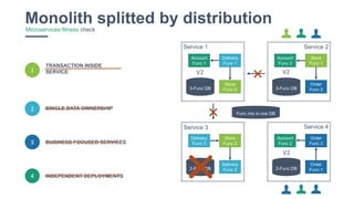 9
Monolith splitted by distributionMicroservices fitness check
3
TRANSACTION INSIDE
SERVICE
BUSINESS FOCUSED SERVICES
SINGLE DATA OWNERSHIP2
1
Delivery
Func 2
Store
Func 3
Delivery
Func 3
2-Func DB
Order
Func 1
Order
Func 3
Account
Func 2
2-Func DB
Store
Func 2
Delivery
Func 1
Account
Func 1
3-Func DB
Order
Func 2
Store
Func 1
Account
Func 3
3-Func DB
Service 1 Service 2
Service 3 Service 4
4 INDEPENDENT DEPLOYMENTS
Func mix in one DB
V2 V2
V2
 