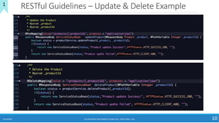RESTful Guidelines – Update & Delete Example
8/10/2018 (C) COPYRIGHT METAMAGIC GLOBAL INC., NEW JERSEY, USA 10
1
 