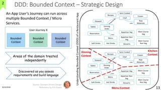 DDD: Bounded Context – Strategic Design
8/10/2018
13
An App User’s Journey can run across
multiple Bounded Context / Micro
Services.
User Journey X
Bounded
Context
Bounded
Context
Bounded
Context
Dinning
Order
Reservation
Tables
Recipes
Raw
Materials
Frozen
Semi Cooked
Appetizer Veg
Appetizer Non
Veg
Soft Drinks
Main Course
Non Veg
Main Course
Veg
Hot Drinks Desserts
Steward
Chef
Menu
uses
uses
Dinning
Order
Reservation
Tables
Recipes
Raw
Materials
Frozen
Semi Cooked
Appetizer Veg
Appetizer Non
Veg
Soft Drinks
Main Course
Non Veg
Main Course
Veg
Hot Drinks Desserts
Steward
Chef
Menu
uses
uses
UnderstandingBoundedContext(DDD)ofaRestaurantApp
Dinning
Context
Kitchen
Context
Menu Context
Source: Domain-Driven Design
Reference by Eric Evans
2
Areas of the domain treated
independently
Discovered as you assess
requirements and build language
 