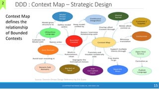 DDD : Context Map – Strategic Design
10August2018
15
Source: Domain-Driven Design Reference by Eric Evans
2
(C) COPYRIGHT METAMAGIC GLOBAL INC., NEW JERSEY, USA
Context Map
defines the
relationship
of Bounded
Contexts
 