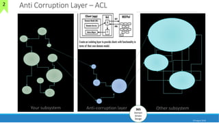 10 August 2018
23
Other subsystemAnti-corruption layer 365
Domain
Driven
Design
Your subsystem
Anti Corruption Layer – ACL2
 