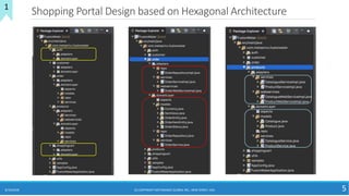 Shopping Portal Design based on Hexagonal Architecture
8/10/2018 (C) COPYRIGHT METAMAGIC GLOBAL INC., NEW JERSEY, USA 5
1
 