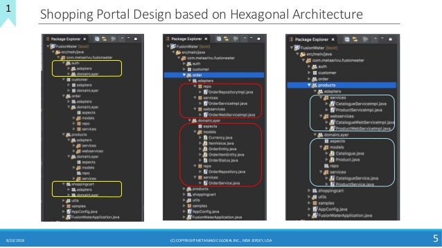 Github Zkavtaskin Domain Driven Design Example Domain Driven Design Example C