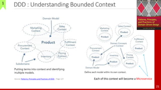21
DDD : Understanding Bounded Context1
Source: Patterns, Principles and Practices of DDD – Page 127 Each of this context will become a Microservice
 