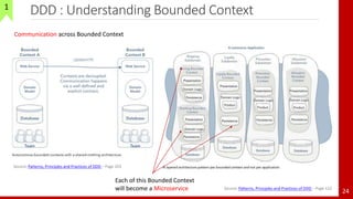 24
DDD : Understanding Bounded Context1
Source: Patterns, Principles and Practices of DDD – Page 132
Each of this Bounded Context
will become a Microservice
Communication across Bounded Context
Source: Patterns, Principles and Practices of DDD – Page 203
 