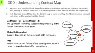 DDD : Understanding Context Map
1. A context map provides Global View of the system that UML or architecture diagrams completely
miss, helping us to focus on choices that are really viable in your scenario without wasting money.
2. Each Bounded Context fits within the Context Map to show how they should communicate amongst
each other and how data should be shared.
27
Up Stream (u) – Down Stream (d)
The upstream team may succeed independently of the
fate of the downstream team.
Mutually Dependent
Success depends on the success of both the teams.
Free
In which success or failure of the development work in
other contexts has little affect on delivery.
1
 