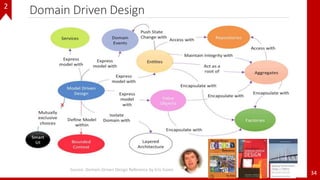 Domain Driven Design
34
Source: Domain-Driven Design Reference by Eric Evans
2
 