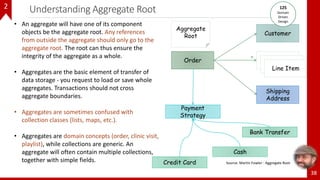 Understanding Aggregate Root
38
Order
Customer
Shipping
Address
Aggregate
Root
Line Item
Line Item
Line Item
*
Payment
Strategy
Credit Card
Cash
Bank Transfer
Source: Martin Fowler : Aggregate Root
• An aggregate will have one of its component
objects be the aggregate root. Any references
from outside the aggregate should only go to the
aggregate root. The root can thus ensure the
integrity of the aggregate as a whole.
• Aggregates are the basic element of transfer of
data storage - you request to load or save whole
aggregates. Transactions should not cross
aggregate boundaries.
• Aggregates are sometimes confused with
collection classes (lists, maps, etc.).
• Aggregates are domain concepts (order, clinic visit,
playlist), while collections are generic. An
aggregate will often contain multiple collections,
together with simple fields.
125
Domain
Driven
Design
(C) COPYRIGHT METAMAGIC GLOBAL INC., NEW JERSEY, USA
2
 
