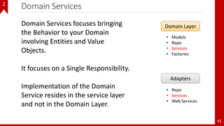 Domain Services
41
2
Domain Services focuses bringing
the Behavior to your Domain
involving Entities and Value
Objects.
It focuses on a Single Responsibility.
Implementation of the Domain
Service resides in the service layer
and not in the Domain Layer.
Domain Layer
• Models
• Repo
• Services
• Factories
Adapters
• Repo
• Services
• Web Services
 