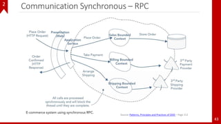 Communication Synchronous – RPC
43
2
Source: Patterns, Principles and Practices of DDD – Page 212
 