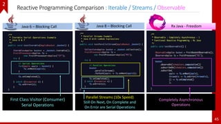 Reactive Programming Comparison : Iterable / Streams / Observable
45
First Class Visitor (Consumer)
Serial Operations
Parallel Streams (10x Speed)
Still On Next, On Complete and
On Error are Serial Operations
Completely Asynchronous
Operations
Java 8 – Blocking CallJava 6 – Blocking Call Rx Java - Freedom
2
 