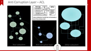 50
Other subsystemAnti-corruption layer 365
Domain
Driven
Design
Your subsystem
2 Anti Corruption Layer – ACL
 