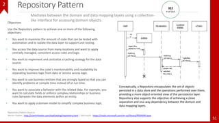 Repository Pattern
Objectives
Use the Repository pattern to achieve one or more of the following
objectives:
• You want to maximize the amount of code that can be tested with
automation and to isolate the data layer to support unit testing.
• You access the data source from many locations and want to apply
centrally managed, consistent access rules and logic.
• You want to implement and centralize a caching strategy for the data
source.
• You want to improve the code's maintainability and readability by
separating business logic from data or service access logic.
• You want to use business entities that are strongly typed so that you can
identify problems at compile time instead of at run time.
• You want to associate a behavior with the related data. For example, you
want to calculate fields or enforce complex relationships or business
rules between the data elements within an entity.
• You want to apply a domain model to simplify complex business logic.
51
Repository Pattern Source:
Martin Fowler : http://martinfowler.com/eaaCatalog/repository.html | Microsoft : https://msdn.microsoft.com/en-us/library/ff649690.aspx
Mediates between the domain and data mapping layers using a collection-
like interface for accessing domain objects.
322
P of EAA
Conceptually, a Repository encapsulates the set of objects
persisted in a data store and the operations performed over them,
providing a more object-oriented view of the persistence layer.
Repository also supports the objective of achieving a clean
separation and one-way dependency between the domain and
data mapping layers.
2
 