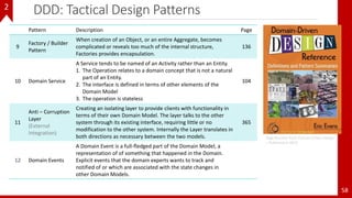 DDD: Tactical Design Patterns
58
Pattern Description Page
9
Factory / Builder
Pattern
When creation of an Object, or an entire Aggregate, becomes
complicated or reveals too much of the internal structure,
Factories provides encapsulation.
136
10 Domain Service
A Service tends to be named of an Activity rather than an Entity.
1. The Operation relates to a domain concept that is not a natural
part of an Entity.
2. The interface is defined in terms of other elements of the
Domain Model
3. The operation is stateless
104
11
Anti – Corruption
Layer
(External
Integration)
Creating an isolating layer to provide clients with functionality in
terms of their own Domain Model. The layer talks to the other
system through its existing interface, requiring little or no
modification to the other system. Internally the Layer translates in
both directions as necessary between the two models.
365
12 Domain Events
A Domain Event is a full-fledged part of the Domain Model, a
representation of of something that happened in the Domain.
Explicit events that the domain experts wants to track and
notified of or which are associated with the state changes in
other Domain Models.
Page Number from Domain Driven Design
– Published in 2015
2
 