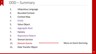 DDD – Summary
60
1. Ubiquitous Language
2. Bounded Context
3. Context Map
4. Entity
5. Value Object
6. Aggregate Root
7. Factory
8. Repository Pattern
9. Domain Service
10. Domain Events
11. Data Transfer Object
More on Event Storming
2
 