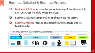 Business Solution & Business Process
63
 Business Solution focuses the entire Journey of the User which
can run across multiple Micro Services.
 Business Solution comprises a set of Business Processes.
 Business Process focuses on a specific Micro Service and its
functionality.
Business Solution: Customer Dining Experience
Order PaymentFood Menu KitchenDining
Browse Menu Order Dinner Dinner Served Get Bill Make Payment
3
 