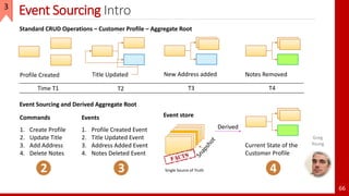 66
Event Sourcing Intro
Standard CRUD Operations – Customer Profile – Aggregate Root
Profile Created Title Updated New Address added
Derived
Notes Removed
Time T1 T2 T4T3
Event Sourcing and Derived Aggregate Root
Commands
1. Create Profile
2. Update Title
3. Add Address
4. Delete Notes
2
Events
1. Profile Created Event
2. Title Updated Event
3. Address Added Event
4. Notes Deleted Event
3
Current State of the
Customer Profile
4
Event store
Single Source of Truth
Greg
Young
3
 
