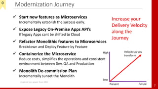 Modernization Journey
7
 Start new features as Microservices
Incrementally establish the success early.
 Expose Legacy On-Premise Apps API’s
If legacy Apps cant be shifted to Cloud
 Refactor Monolithic features to Microservices
Breakdown and Deploy Feature by Feature
 Containerize the Microservice
Reduce costs, simplifies the operations and consistent
environment between Dev, QA and Production
 Monolith De-commission Plan
Incrementally sunset the Monolith
Velocity as you
transform
Increase your
Delivery Velocity
along the
Journey
High
FuturePresent
Low
Inspired by a paper from IBM
0
 