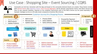 Use Case : Shopping Site – Event Sourcing / CQRS
72
Catalogue Shopping Cart Order Payment
• Search Products
• Add Products
• Update Products
Commands
• Add to Cart
• Remove Item
• Update Quantity
Customer
• Process Order
• Select Address
• Select Delivery Mode
Events
• Product Added
• Product Updated
• Product Discontinued
• Item Added
• Item Removed /
Discontinued
• Item Updated
• Order Initiated
• Address Selected
• Delivery Mode Selected
• Order Created
• Proceed for Payment
• Confirm Order for Payment
• Cancel Order
• Payment Initiated
• Order Cancelled
• Order Confirmed
• OTP Send
• Payment Approved
• Payment Declined
Commands are End-User interaction with the App and based on the commands (Actions) Events are created. These Events includes
both Domain Events and Integration Events. Event Sourced Aggregates will be derived using Domain Events. Each Micro Service will
have its own separate Database. Depends on the scalability requirement each of the Micro Service can be scaled separately. For
Example. Catalogue can be on a 50 node cluster compared to Customer Micro Service.
Microservices
• Customer
• Shop.. Cart
• Order
Customer Journey thru Shopping Process
The purpose of this example is to demonstrate the concept of ES / CQRS thru Event Storming principles.
3
2 ES Aggregate 4
3
 