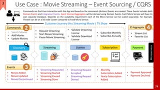 Use Case : Movie Streaming – Event Sourcing / CQRS
74
Subscription Payment
• Search Movies
• Add Movies
• Update Movies
Commands
• Request Streaming
• Start Movie Streaming
• Pause Movie Streaming
• Validate Streaming
License
• Validate Download
License
Events
• Movie Added
• Movie Updated
• Movie Discontinued
• Streaming Requested
• Streaming Started
• Streaming Paused
• Streaming Done
• Streaming Request
Accepted
• Streaming Request
Denied
• Subscribe Monthly
• Subscribe Annually
• Monthly
Subscription Added
• Yearly Subscription
Added
• Payment Approved
• Payment Declined
Discovery
Microservices
Commands are End-User interaction with the App and based on the commands (Actions) Events are created. These Events includes both
Domain Events and Integration Events. Event Sourced Aggregates will be derived using Domain Events. Each Micro Service will have its
own separate Database. Depends on the scalability requirement each of the Micro Service can be scaled separately. For Example.
Theatre can be on a 50 node cluster compared to Food Micro Service.
• Stream List
• Favorite List
Customer Journey thru Streaming Movie / TV Show
The purpose of this example is to demonstrate the concept of ES / CQRS thru Event Storming principles.
LicenseStreaming
3
2 ES Aggregate 4
3
 