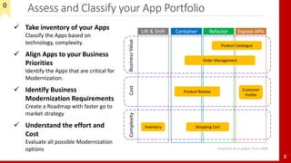 Assess and Classify your App Portfolio
8
 Take inventory of your Apps
Classify the Apps based on
technology, complexity.
 Align Apps to your Business
Priorities
Identify the Apps that are critical for
Modernization.
 Identify Business
Modernization Requirements
Create a Roadmap with faster go to
market strategy
 Understand the effort and
Cost
Evaluate all possible Modernization
options
Container Refactor Expose APIsLift & Shift
BusinessValueCostComplexity
Product Catalogue
Product Review
Inventory Shopping Cart
Customer
Profile
Order Management
Inspired by a paper from IBM
0
 
