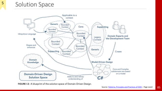 Solution Space
85Source: Patterns, Principles and Practices of DDD – Page xxxviI
5
 