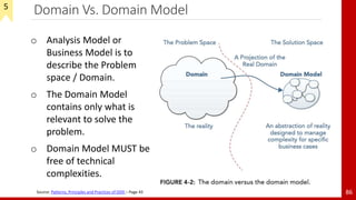 Domain Vs. Domain Model
86Source: Patterns, Principles and Practices of DDD – Page 43
o Analysis Model or
Business Model is to
describe the Problem
space / Domain.
o The Domain Model
contains only what is
relevant to solve the
problem.
o Domain Model MUST be
free of technical
complexities.
5
 