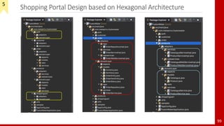 Shopping Portal Design based on Hexagonal Architecture
99
5
 