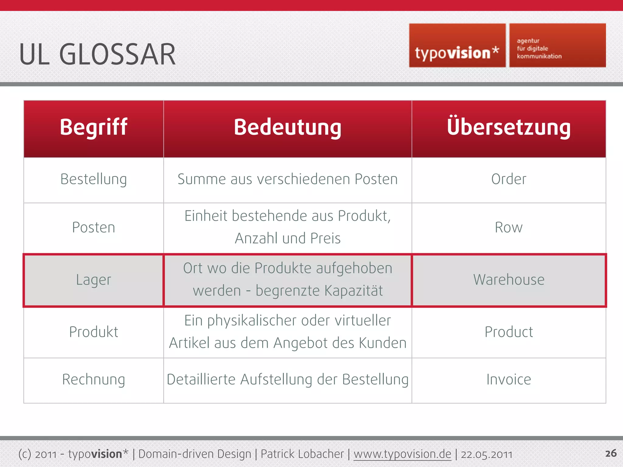 UL GLOSSAR

        Begriff                           Bedeutung                                 Übersetzung

        Bestellung             Summe aus verschiedenen Posten                               Order

                                Einheit bestehende aus Produkt,
          Posten                                                                             Row
                                          Anzahl und Preis

                                Ort wo die Produkte aufgehoben
           Lager                                                                         Warehouse
                                  werden - begrenzte Kapazität

                                Ein physikalischer oder virtueller
         Produkt                                                                           Product
                             Artikel aus dem Angebot des Kunden

        Rechnung             Detaillierte Aufstellung der Bestellung                       Invoice




(c) 2011 - typovision* | Domain-driven Design | Patrick Lobacher | www.typovision.de | 22.05.2011    26
 