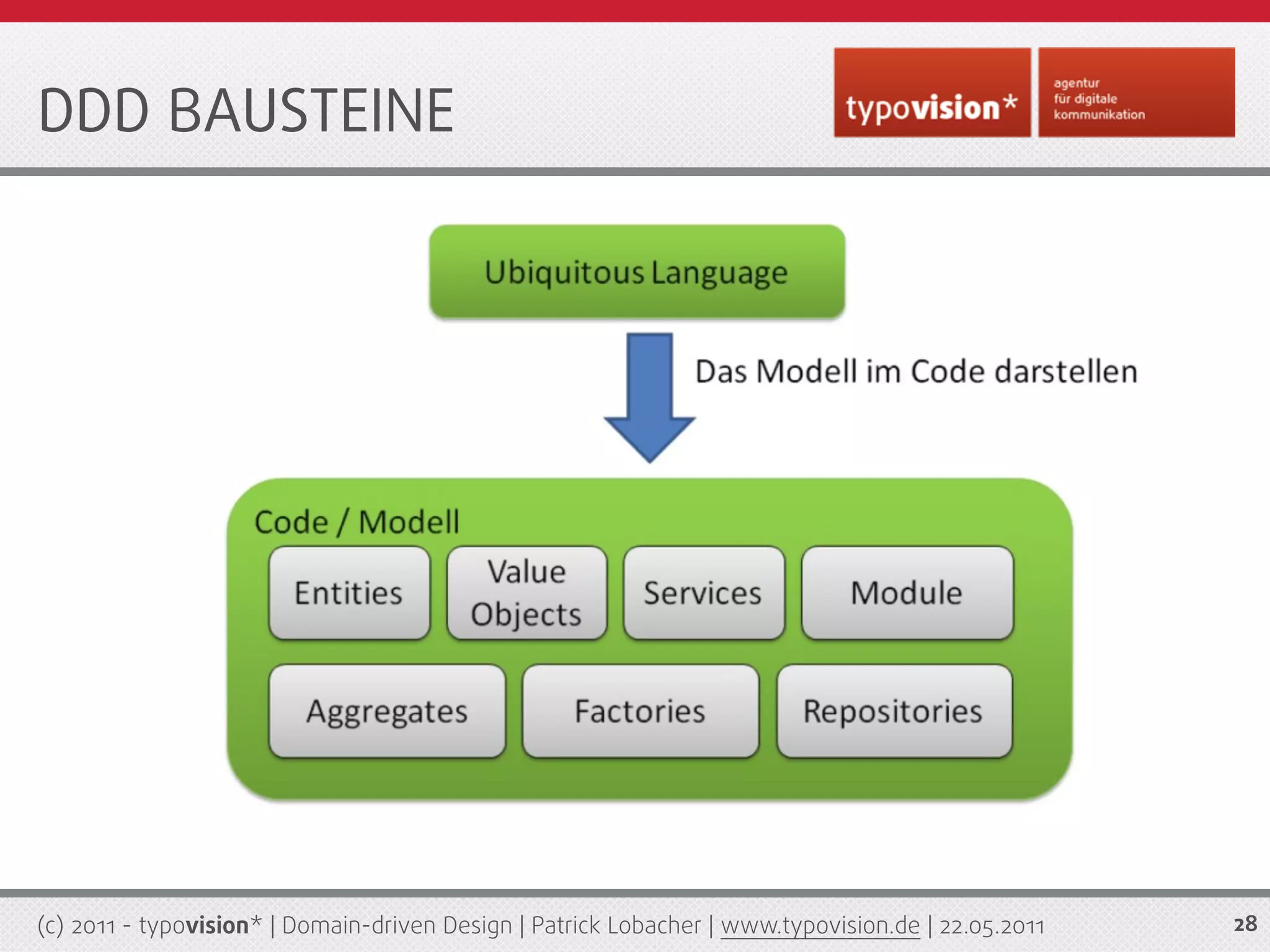 DDD BAUSTEINE




(c) 2011 - typovision* | Domain-driven Design | Patrick Lobacher | www.typovision.de | 22.05.2011   28
 