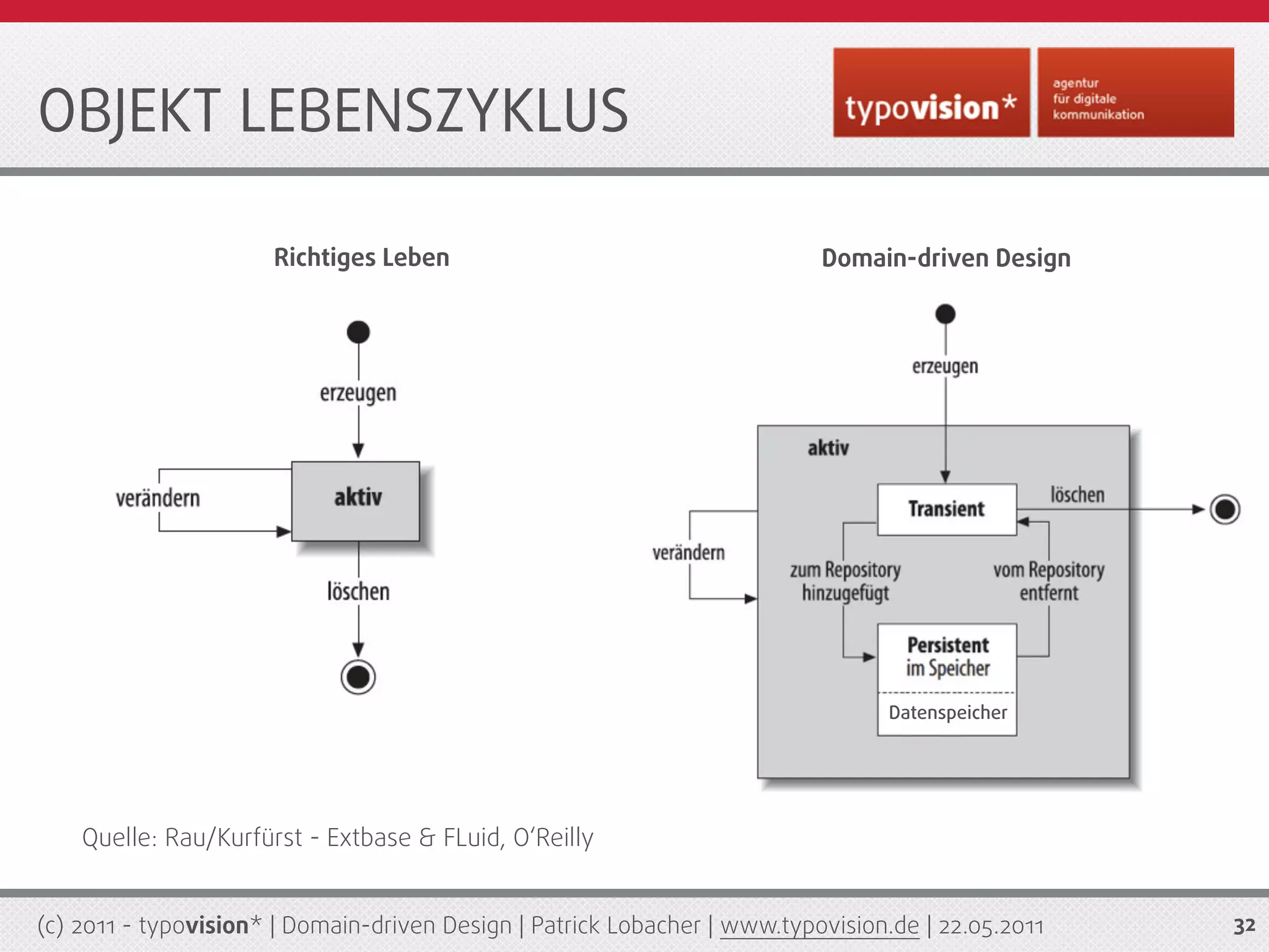 OBJEKT LEBENSZYKLUS

                      Richtiges Leben                                      Domain-driven Design




                                                                                  Datenspeicher




    Quelle: Rau/Kurfürst - Extbase & FLuid, O‘Reilly


(c) 2011 - typovision* | Domain-driven Design | Patrick Lobacher | www.typovision.de | 22.05.2011   32
 
