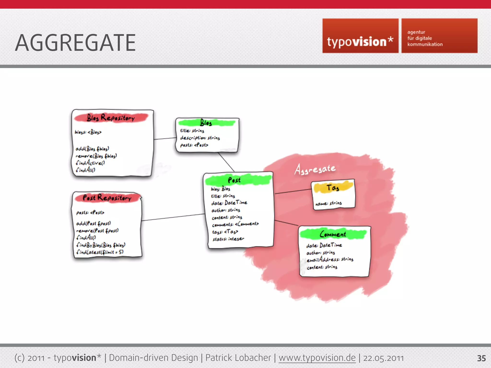 AGGREGATE




(c) 2011 - typovision* | Domain-driven Design | Patrick Lobacher | www.typovision.de | 22.05.2011   35
 