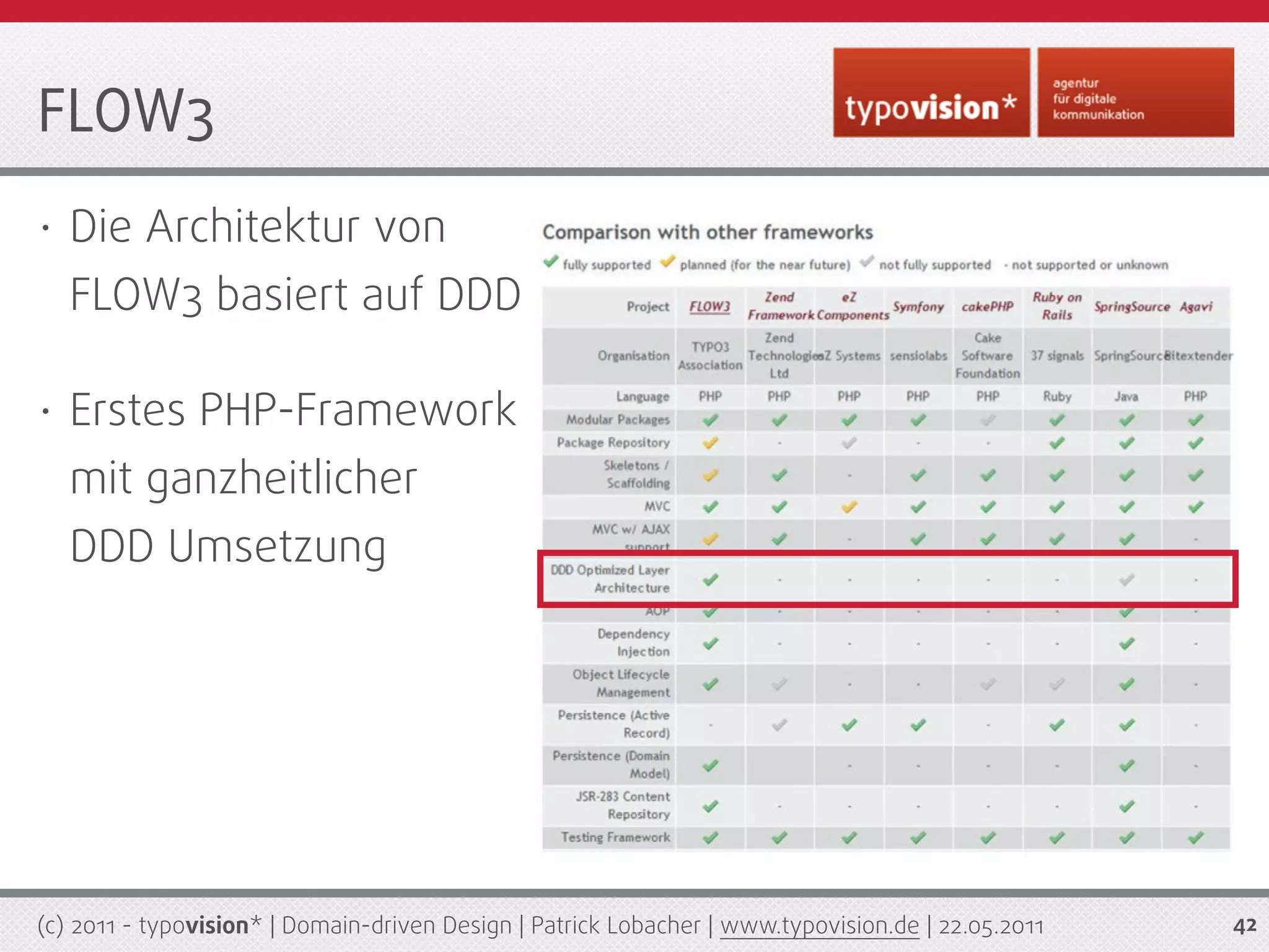 FLOW3
•   Die Architektur von
    FLOW3 basiert auf DDD

•   Erstes PHP-Framework
    mit ganzheitlicher
    DDD Umsetzung




(c) 2011 - typovision* | Domain-driven Design | Patrick Lobacher | www.typovision.de | 22.05.2011   42
 