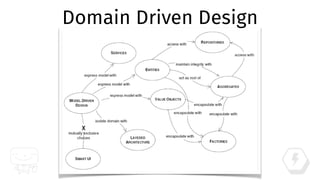 Domain Driven Design and Hexagonal Architecture with Rails | PDF