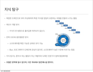 지식 탐구

     • 복잡한 도메인으로 부터 추상화하여 특정 지식을 엄밀히 표현하는 모델을 만들어 나가는 활동


     • 폭포수 개발 방식


          • 지식이 한 방향으로 흘러갈뿐 축척되지 않는다.


     • 반복 프로세스를 활용한 방식


          • 소프트웨어를 확장 가능한 상태로 유지 가능


          • But, 프로그래머가 도메인에 관심이 없다면, 소프트웨어가 높은 수준에 이르기는 힘듬


     • 지식 탐구는 혼자서 하는 활동이 아닌 개발자와 도메인 전문가가 함께 협업해야함


     • 모델은 완벽해 질수 없으며, 다만 계속해서 발전해나갈 뿐이다.



12년 10월 8일 월요일
 