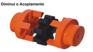 Diminui o Acoplamento
 