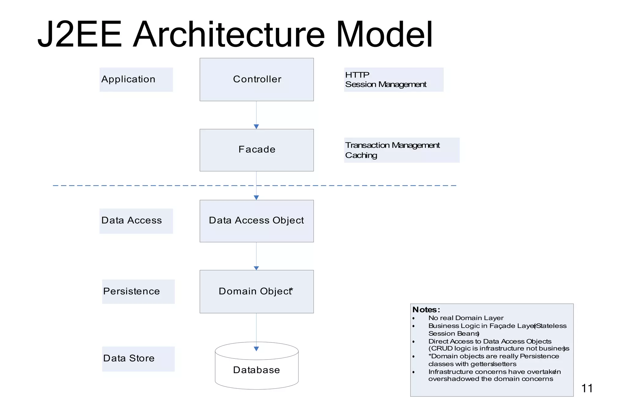 Domain Driven Design Development Spring Portfolio