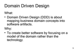 Domain Driven Design Development Spring Portfolio